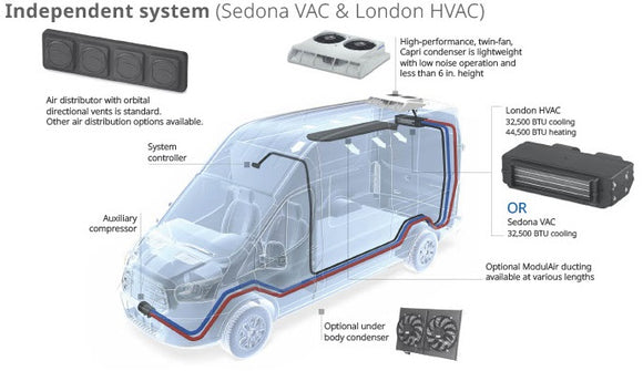 Webasto AC Condenser Unit 12v Underbody Mount 5013770A