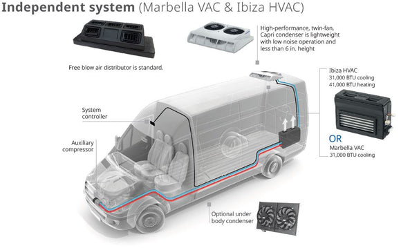 Webasto AC Condenser Unit 12v Rooftop Mount Capri 62U00025456E