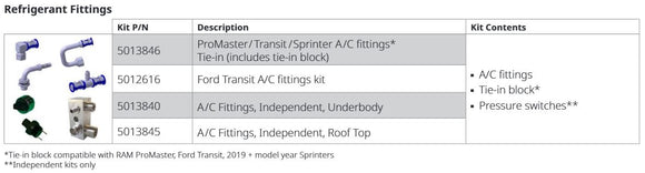 AC Hose Fitting Kit for Webasto Independent System Under Body Condenser 5013840A