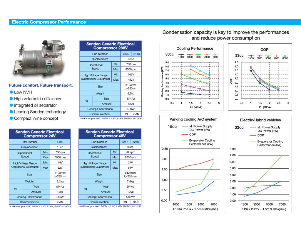 Sanden SHS33 High Voltage AC compressor kit for electrified vehicles RD-2-8358-0P