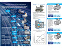 Sanden SHS33 High Voltage AC compressor kit for electrified vehicles RD-2-8358-0P - 6