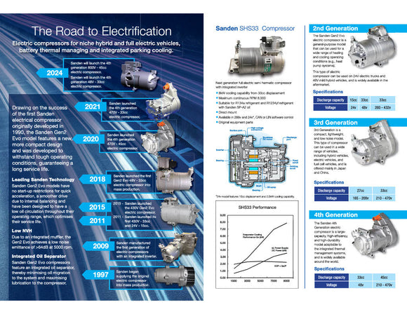 High Voltage Ac Compressor Kit For Electrified Vehicles Rd-2-8358-0P